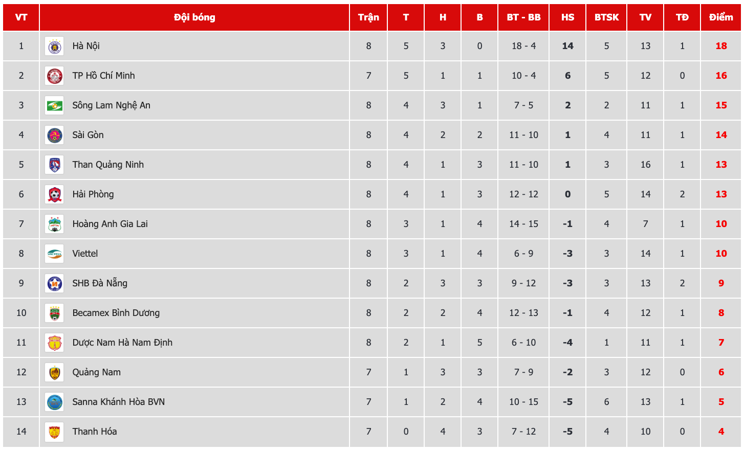 Văn Hậu bị chê sau màn ăn mừng khiêu khích thủ môn Bình Dương-2