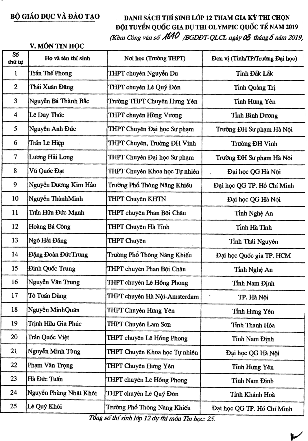 Danh sách 134 thí sinh đầu tiên trúng tuyển vào Đại học năm 2019 dù chưa diễn ra kỳ thi THPT Quốc gia-5