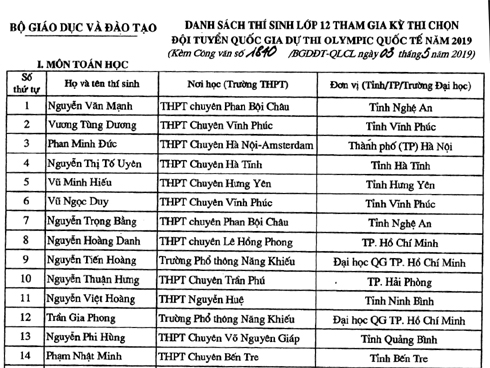 Infographic: Những lưu ý vàng cho thí sinh trong kỳ thi THPT Quốc gia 2019-2