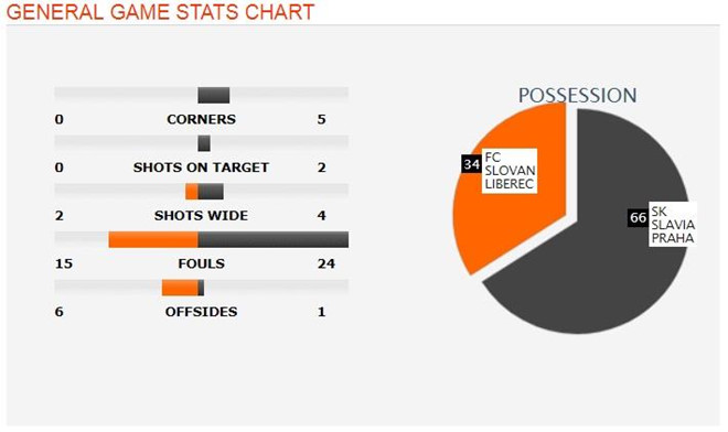 Filip Nguyễn chơi tuyệt hay ngày thầy Park đi gặp Alex Đặng-2