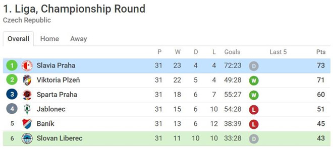 Filip Nguyễn chơi tuyệt hay ngày thầy Park đi gặp Alex Đặng-3