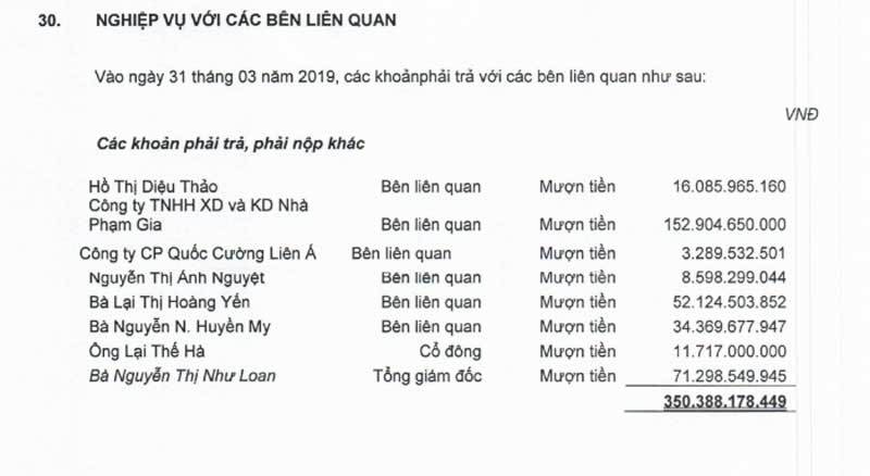 Gần 7.400 tỷ chôn trong đất, vẫn phải trả nợ mẹ Cường đôla 200 tỷ-1