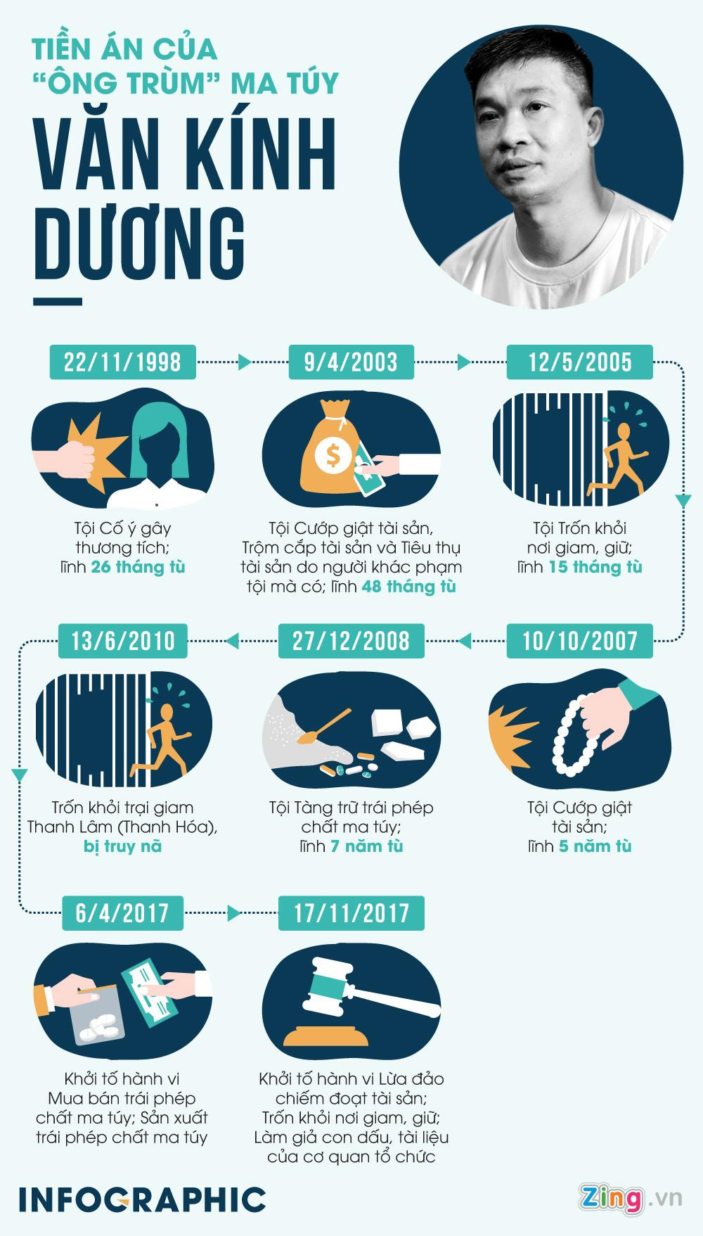 Cuộc đời tù tội của trùm ma túy Văn Kính Dương-1