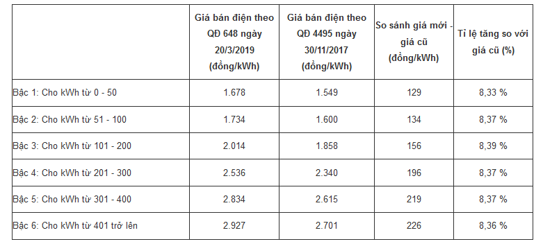 Sửa khung giá điện 6 bậc thang thế nào cho hợp lý?-1