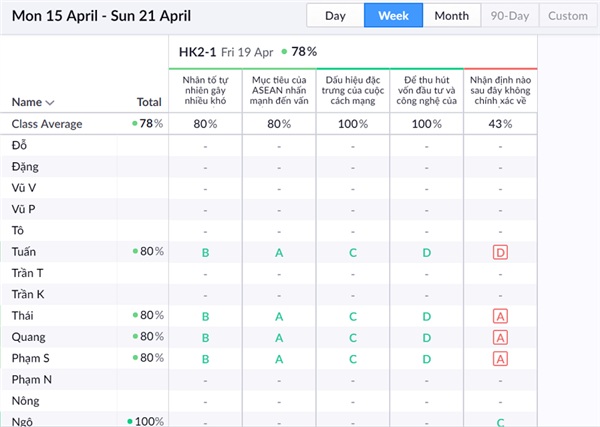 Kiểm tra thời đại 4.0: Quét giấy ra ngay kết quả, muốn quay bài cũng bó tay!-7