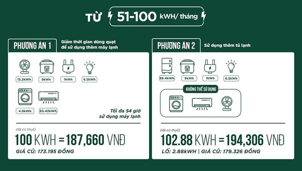Muốn đóng ít tiền điện phải sử dụng tiết kiệm thế nào?-3