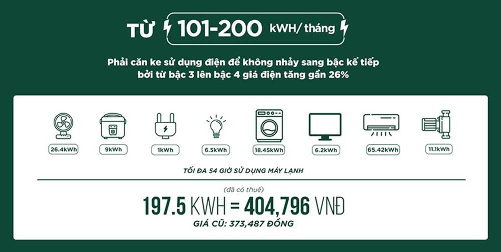 Muốn đóng ít tiền điện phải sử dụng tiết kiệm thế nào?-4