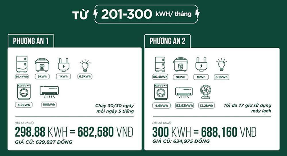 Muốn đóng ít tiền điện phải sử dụng tiết kiệm thế nào?-5