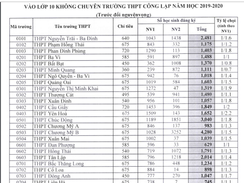 Nhiều câu trong đề ôn thi Sử vào lớp 10 của Sở GD&ĐT Hà Nội sai đáp án-3