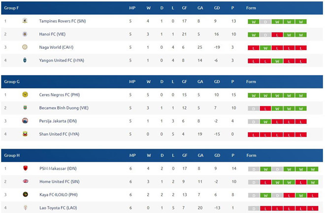 2 đội bóng Việt Nam có thể phải loại nhau ở cúp châu Á-1