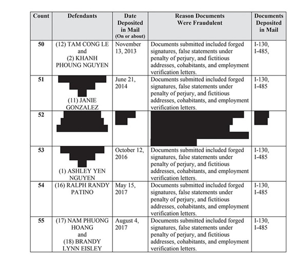 Dịch vụ 70.000 USD của đường dây môi giới hôn nhân giả khủng ở Texas-3