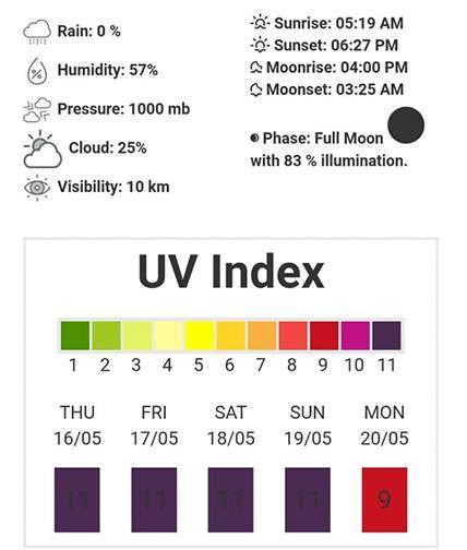 Cảnh báo: Từ giờ đến cuối tuần tia UV tại Hà Nội cao vọt có thể gây bỏng da, kem chống nắng nặng đô chính là sản phẩm quan trọng nhất lúc này-4