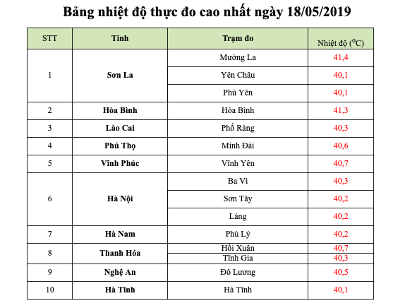 Hà Nội sẽ còn nắng nóng gay gắt với nền nhiệt trên 40 độ C kéo dài đến bao giờ?-1