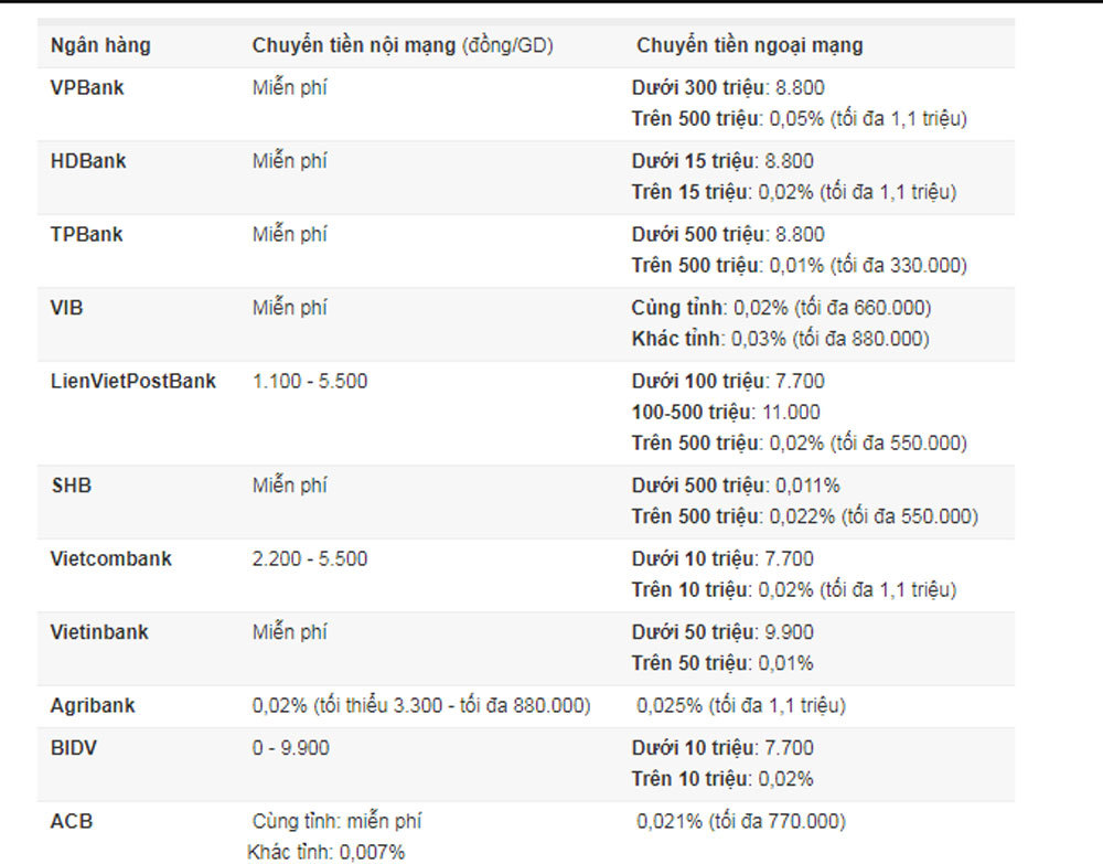 Phí rút tiền ATM, chuyển khoản các ngân hàng hiện nay ra sao?-3