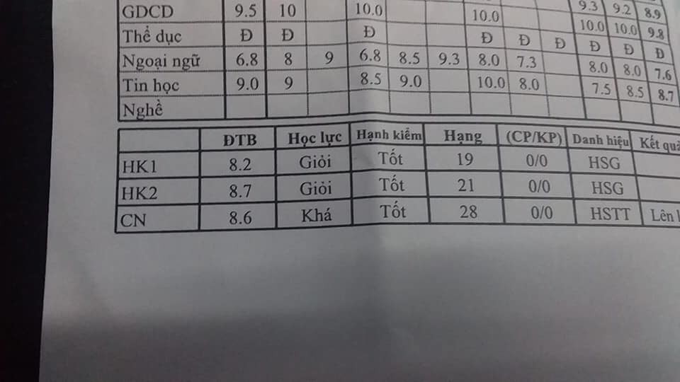 Điểm tổng kết 8.6 vẫn bị học sinh tiên tiến, lý do đơn giản nhờ mấy tình huống oái oăm mà học sinh nào cũng gặp phải-1