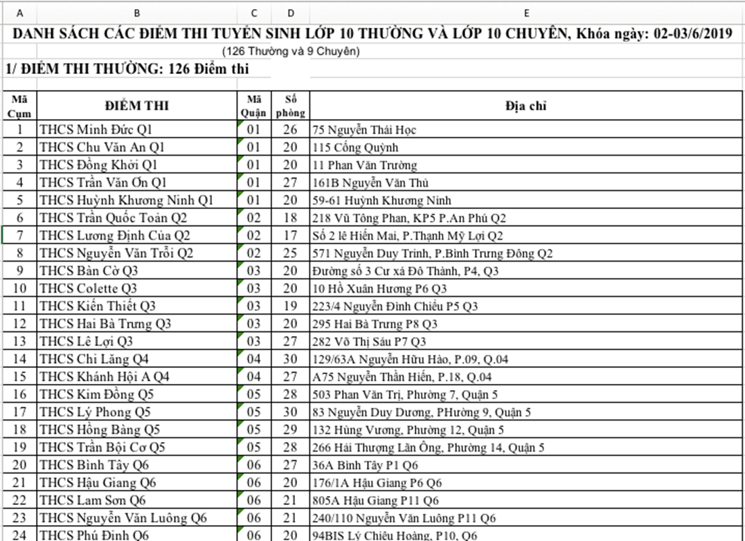 TPHCM công bố 135 địa điểm thi vào lớp 10 năm 2019-1
