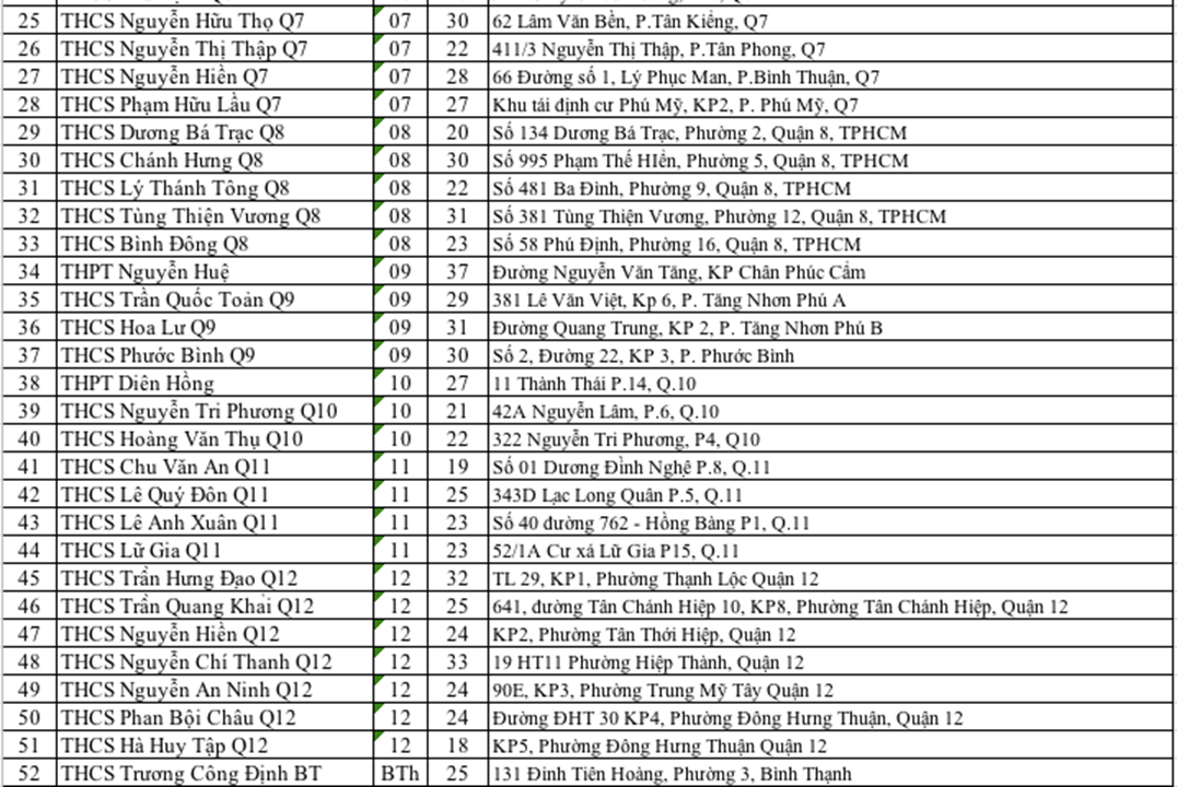 TPHCM công bố 135 địa điểm thi vào lớp 10 năm 2019-2