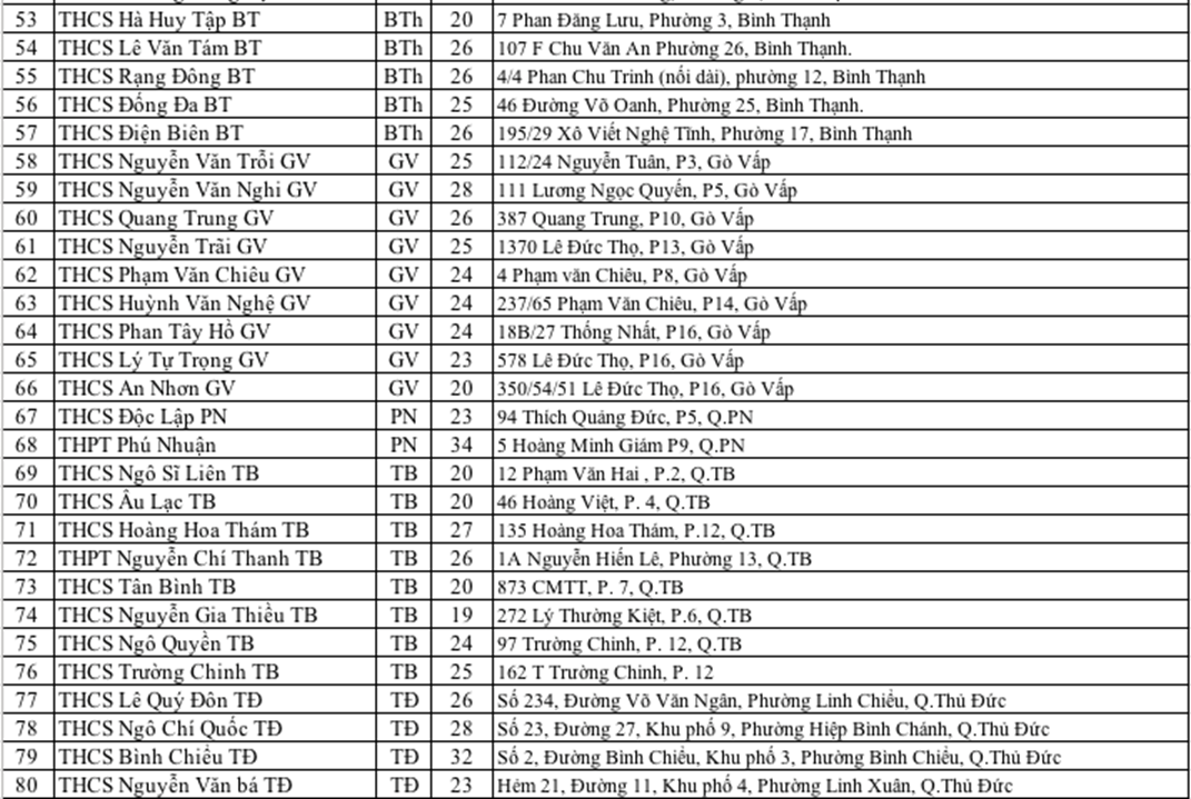 TPHCM công bố 135 địa điểm thi vào lớp 10 năm 2019-3