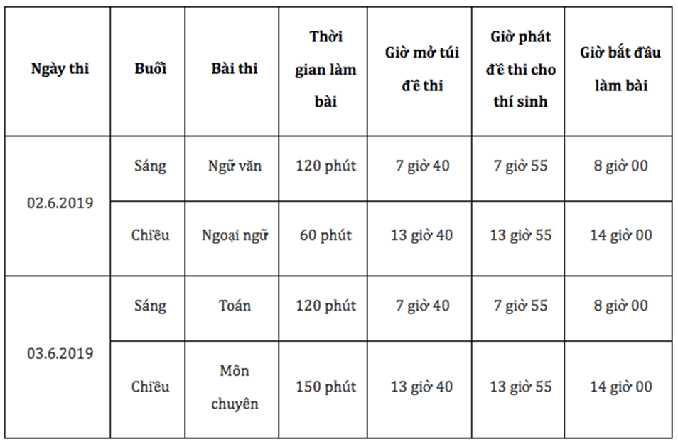 TPHCM công bố 135 địa điểm thi vào lớp 10 năm 2019-7
