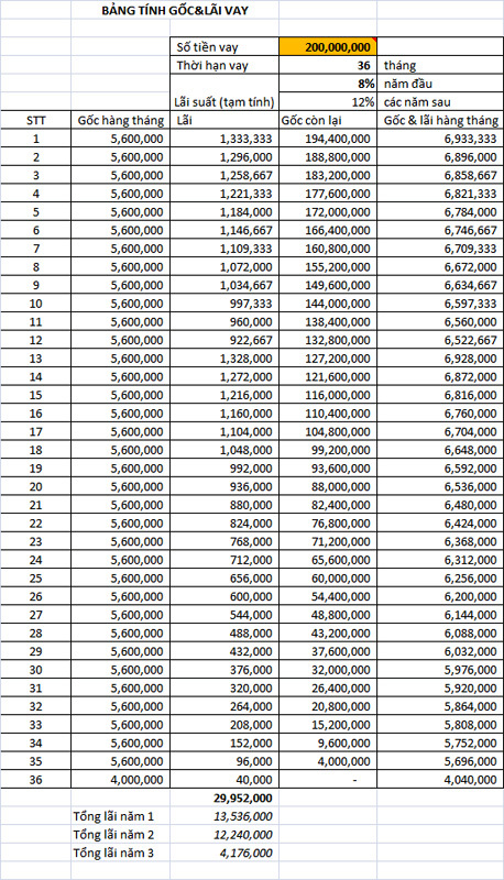 Thu nhập 20 triệu/tháng lên đời ô tô: Đời khốn đốn vì 1 lần liều-2