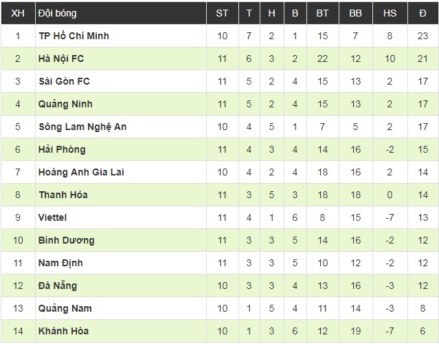 Tiền vệ Nguyễn Hoàng Đức không thể tập trung cùng đội U23 và ĐTQG vì tái phát chấn thương-2