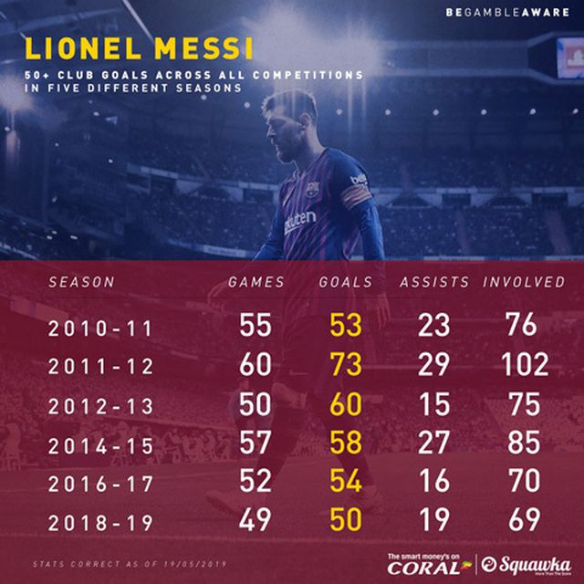 Messi giành danh hiệu Chiếc giày Vàng châu Âu lần thứ 6-2