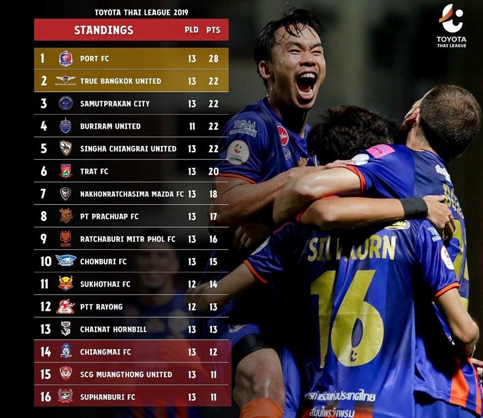 Văn Lâm lần đầu xuất hiện cùng bạn gái tin đồn trước Kings Cup-10