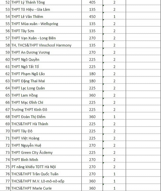 Tuyển sinh lớp 10: Chỉ tiêu tất cả các trường ngoài công lập ở Hà Nội 2019-2