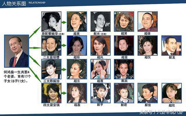 Người vợ giúp Hà Hồng Sân gây dựng đế chế casino: Hết lòng để bị phụ bạc, con trai tử vong vì tai nạn, con gái điên loạn-2