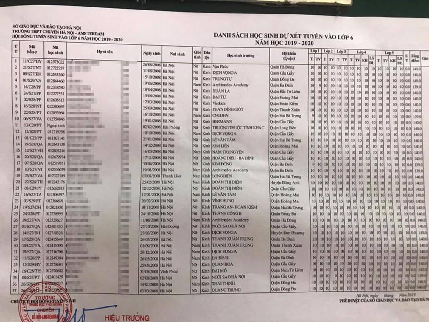 Choáng với học bạ toàn điểm 10 ở danh sách thi lớp 6 trường Ams-1