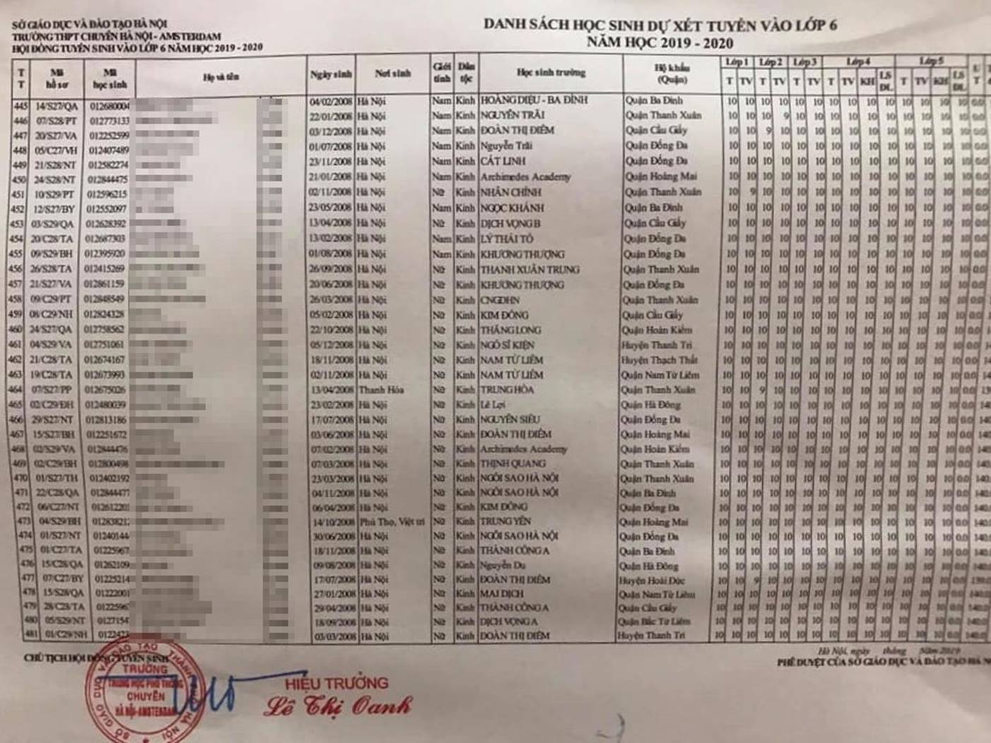 Choáng với học bạ toàn điểm 10 ở danh sách thi lớp 6 trường Ams-2