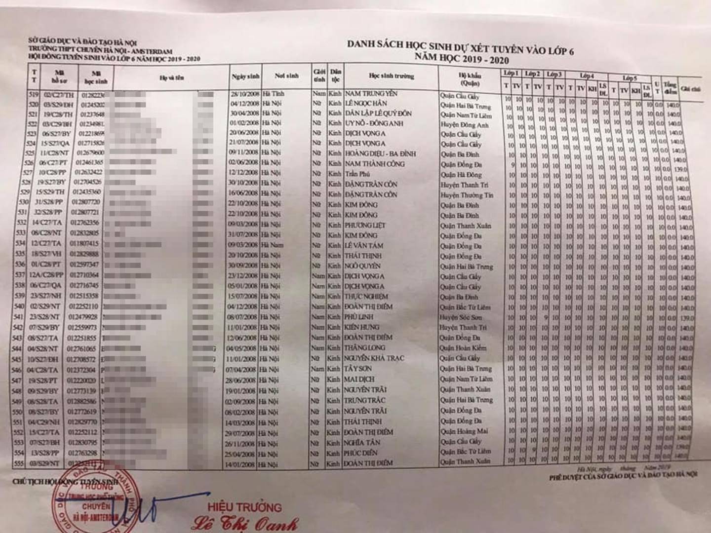 Choáng với học bạ toàn điểm 10 ở danh sách thi lớp 6 trường Ams-3