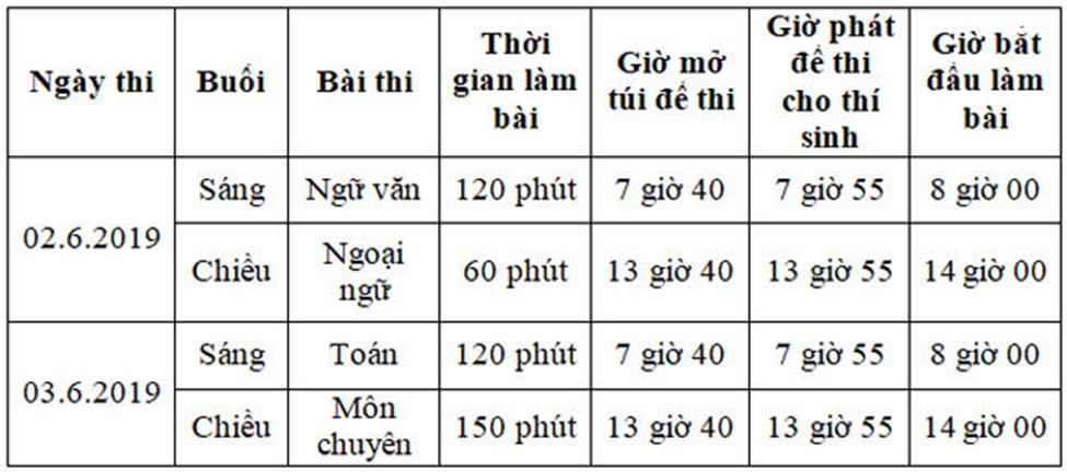 Hơn 160.000 học sinh Hà Nội và TP.HCM thi vào lớp 10-2