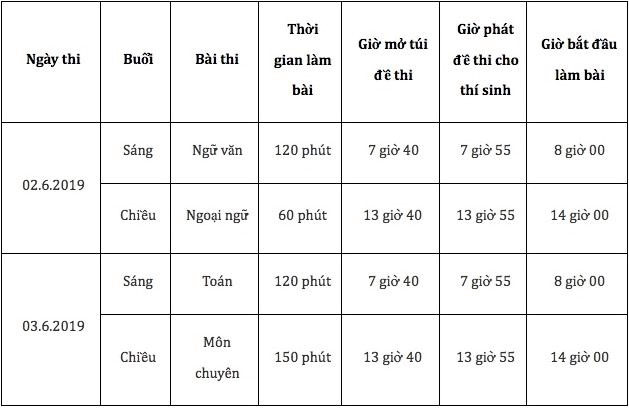 Thí sinh phản ánh đề thi Tiếng Anh vào lớp 10 tại TP.HCM sai sót-5
