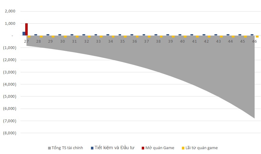 Vợ chồng trẻ lương 25 triệu, cuối tháng nhẵn túi hỏi tiền rơi mất đâu-3