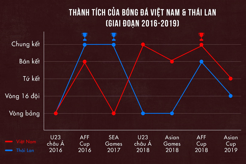 Việt Nam vs Thái Lan - người Thái không thể chấp nhận là số 2?-8