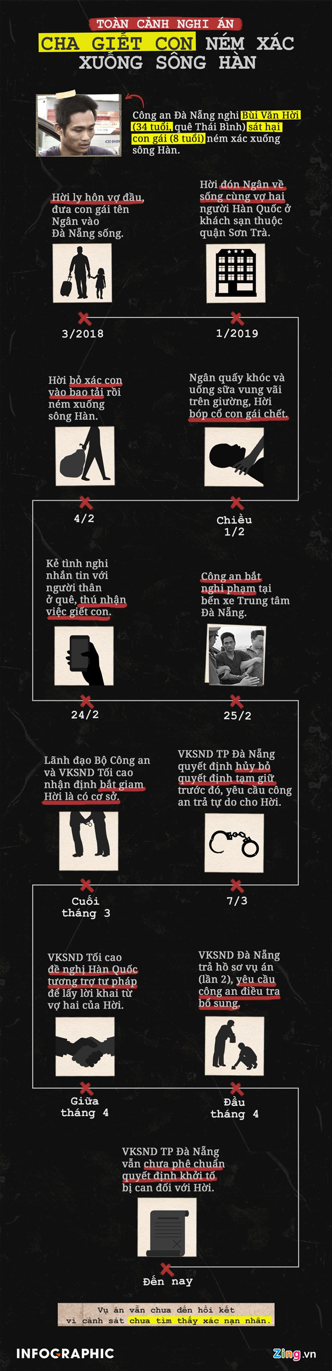 Rất nguy hiểm khi nghi can giết con ném xác xuống sông Hàn tại ngoại-3