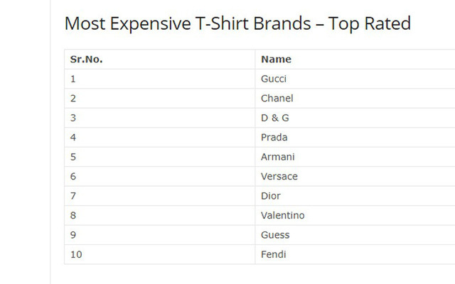 Những chiếc áo phông người dân bình thường không bao giờ dám mặc-1