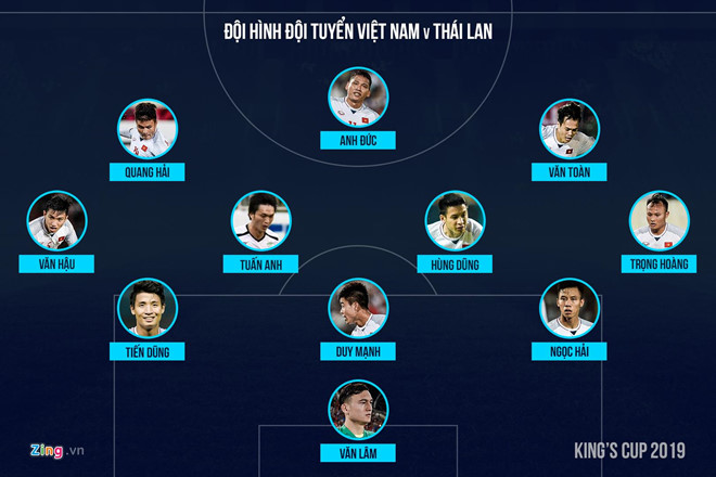 Đánh bại Thái Lan bằng bàn thắng ở phút bù giờ, Việt Nam vào chung kết Kings Cup-1