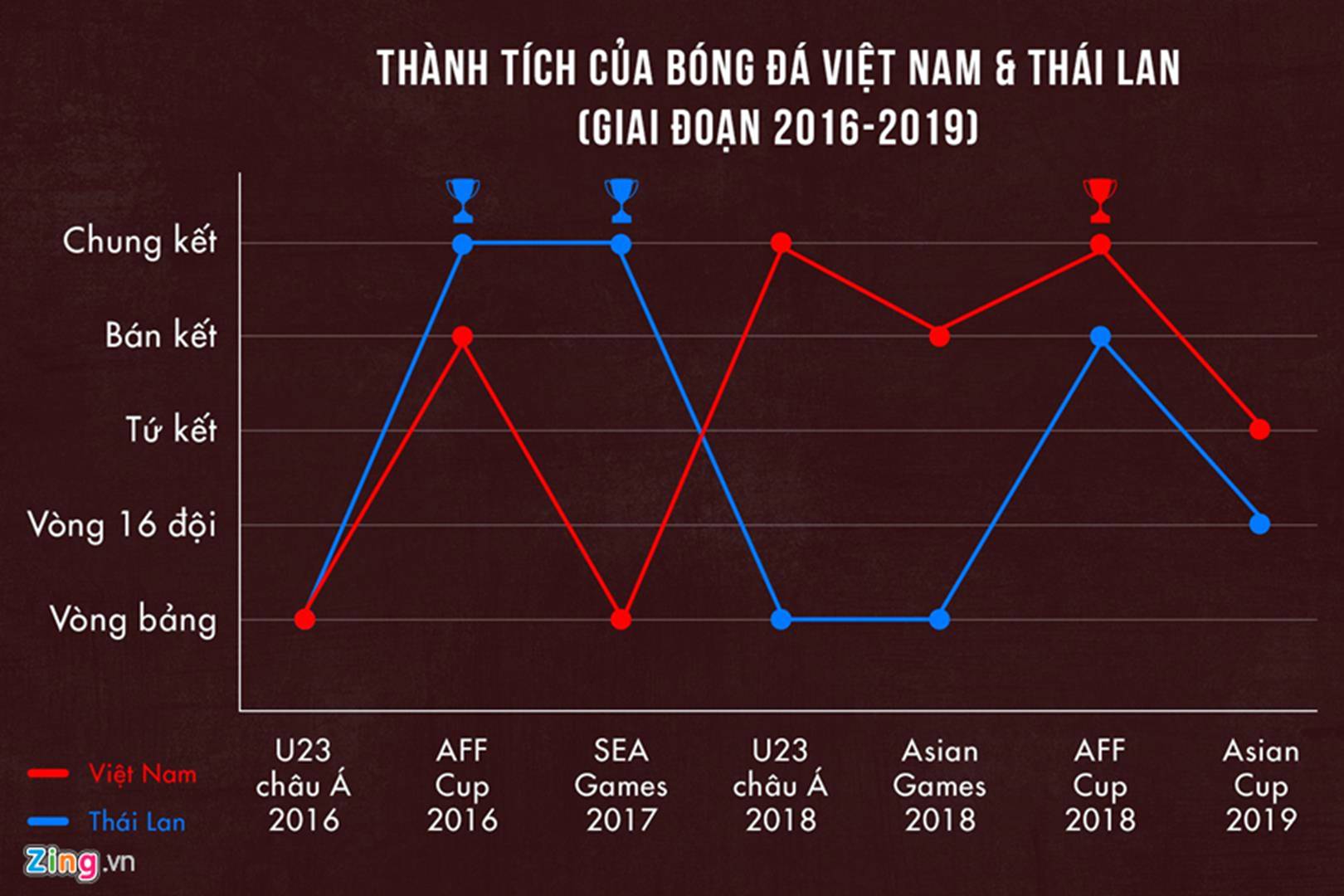 Chưa thể bỏ xa Việt Nam, người Thái mơ gì khi vươn ra Châu Á-6