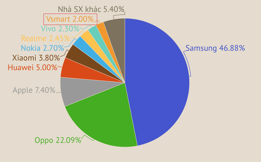 Điện thoại thương hiệu Việt và nỗi đau gục ngã ngay trên sân nhà-3