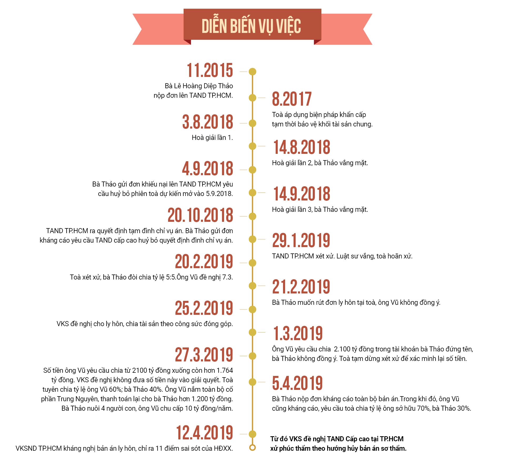 Vụ ly hôn nghìn tỷ của vợ chồng vua cà phê Trung Nguyên: Những đêm trắng sau phiên tòa của người đàn bà đẹp-14