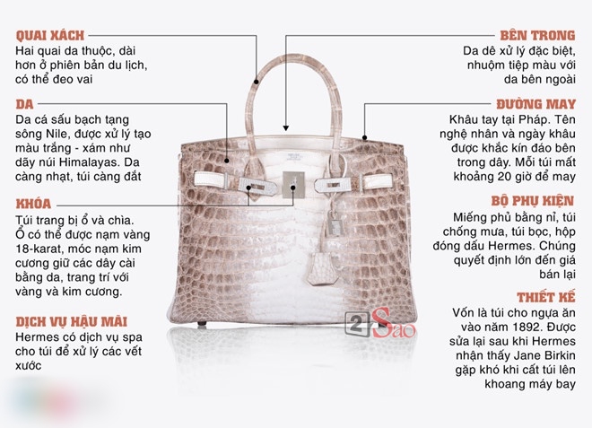 Ngọc Trinh khoe 4 đôi giày và những chiếc túi bé xíu đắt nhất trong tủ đồ mà tổng giá trị đã lên đến 4 TỶ ĐỒNG-1