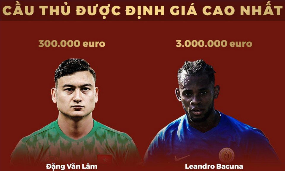 Curacao chiếm ưu thế so với tuyển Việt Nam trước chung kết Kings Cup-4