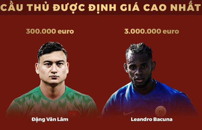 ĐT Việt Nam - ĐT Curacao: Công Phượng đá hỏng luân lưu, tuyển Việt Nam về nhì tại Kings Cup-27
