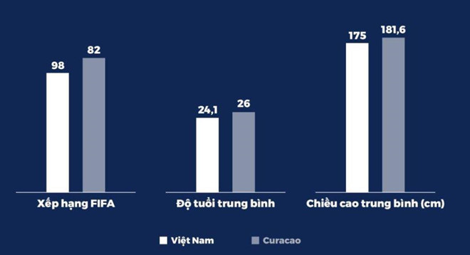 ĐT Việt Nam - ĐT Curacao: Công Phượng đá hỏng luân lưu, tuyển Việt Nam về nhì tại Kings Cup-28