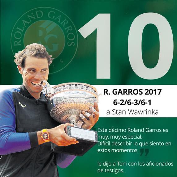 Kỷ lục vô tiền khoáng hậu của Nadal ở Roland Garros-10