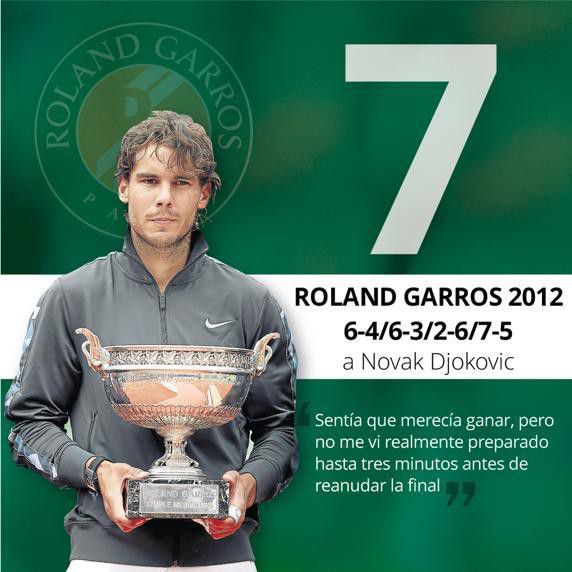 Kỷ lục vô tiền khoáng hậu của Nadal ở Roland Garros-7