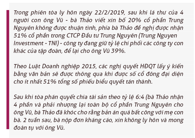 Ông Đặng Lê Nguyên Vũ: Cô Thảo lên kế hoạch đưa Qua vào nhà thương điên, bắt cóc để kiểm soát Trung Nguyên-4
