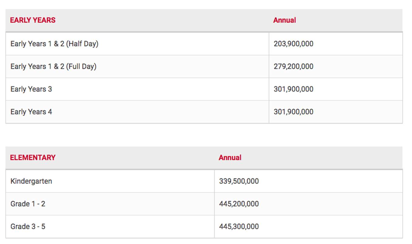 Cuộc sống sung sướng của các nhóc tỳ sao Việt: Đứa học trường Quốc tế học phí hàng trăm triệu, đứa từ bé đã thạo 6 thứ tiếng-7